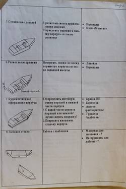 Изготовление катера. Технологическая карта №2